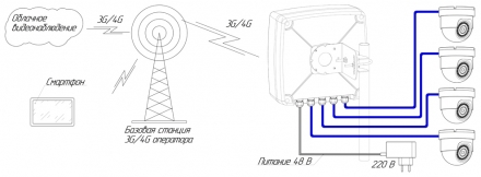 Роутер Kroks Rt-Ubx PoE DS mQ-EC 4-48 для систем видеонаблюдения